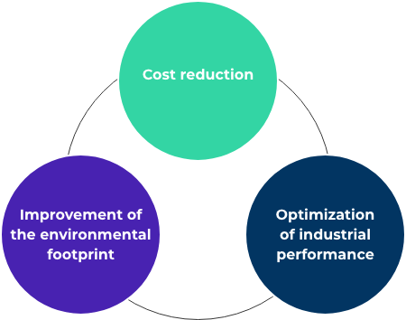 Wastewater treatment